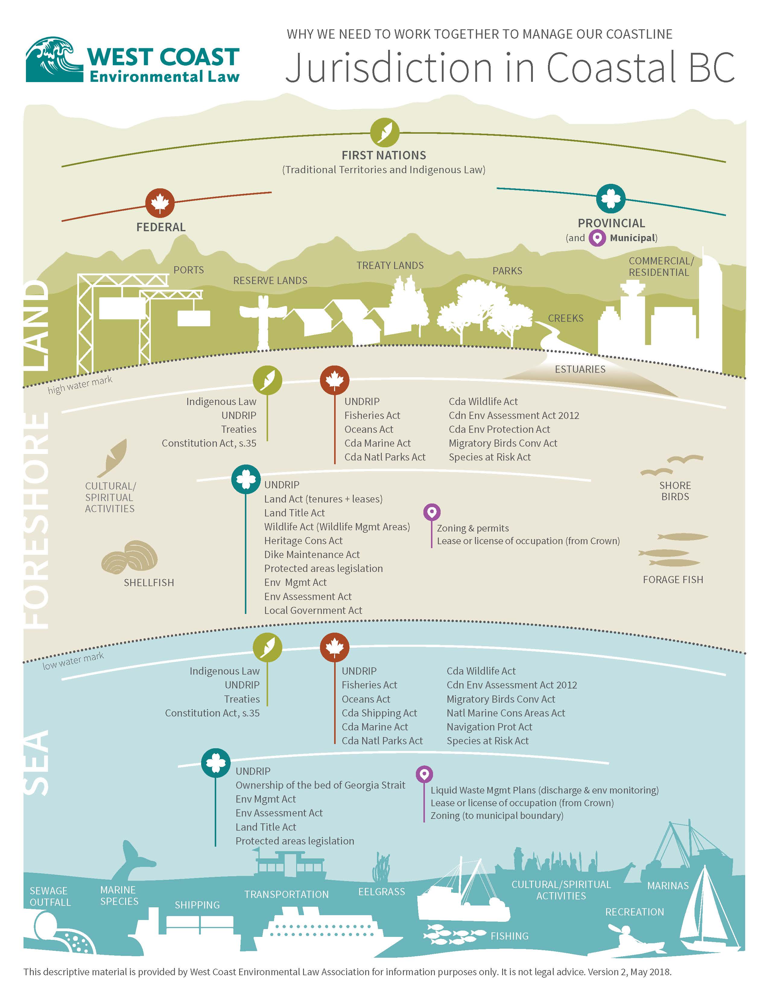 /sites/default/files/publications/2018-05-coastaljurisdiction-infographic-updated.pdf